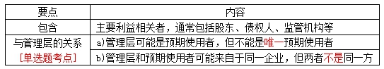 注册会计师审计