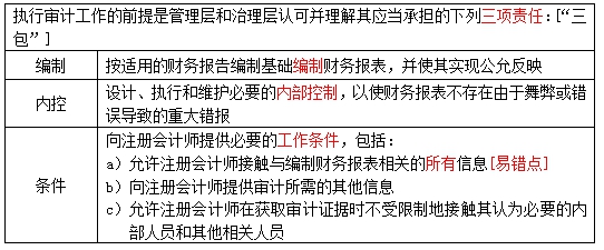 注册会计师审计