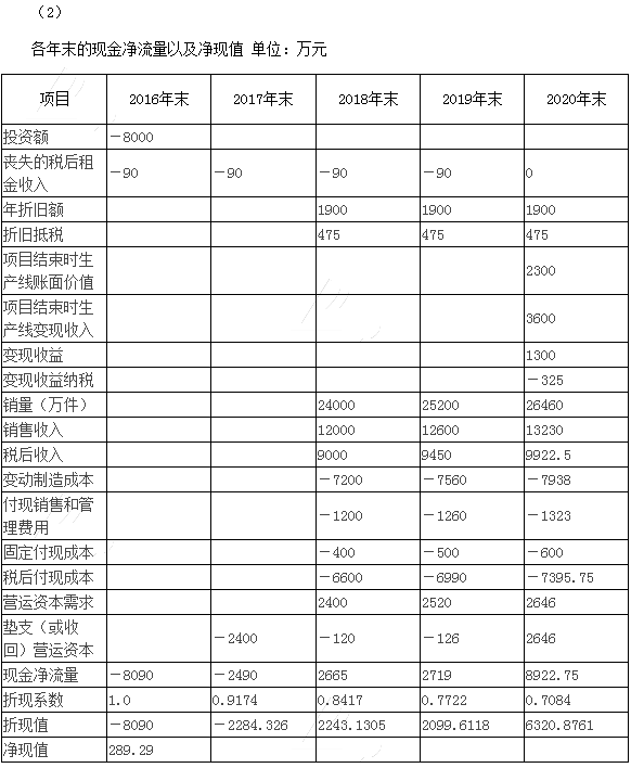 《财务成本管理》综合题（网友版）